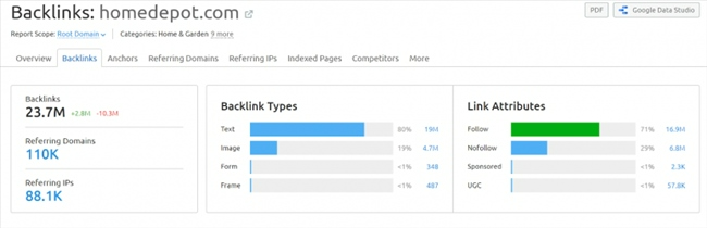 Backlink: Liên kết ngược