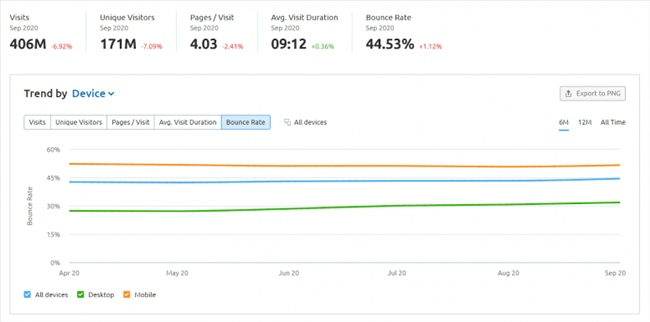 bounce rate là gì
