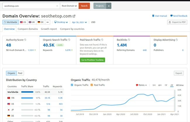 Organic Traffic: Lưu lượng không phải trả tiền