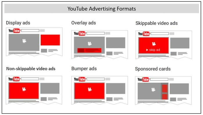 Google adwords