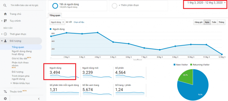 Google Analytics