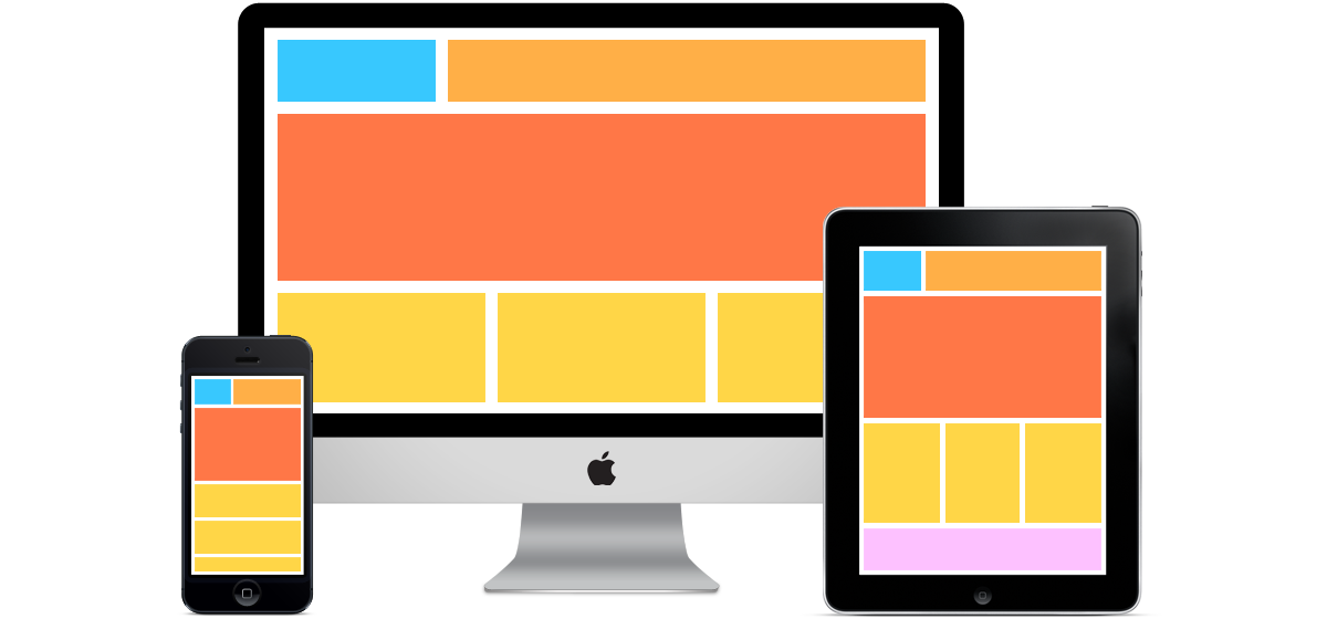 Responsive website design là gì